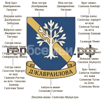 Герб семьи Джабраилова